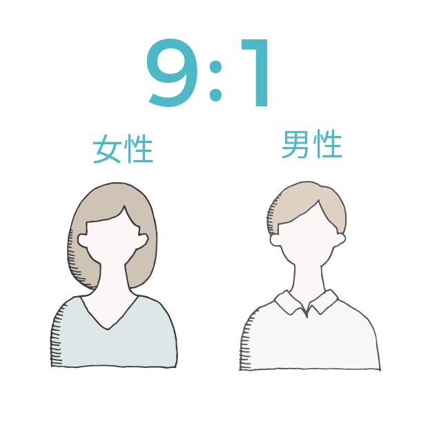 女性が活躍する企業