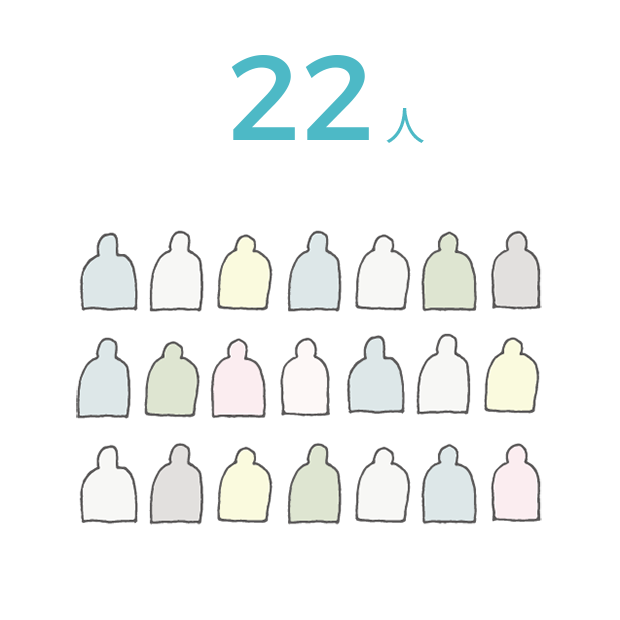 少数精鋭チーム