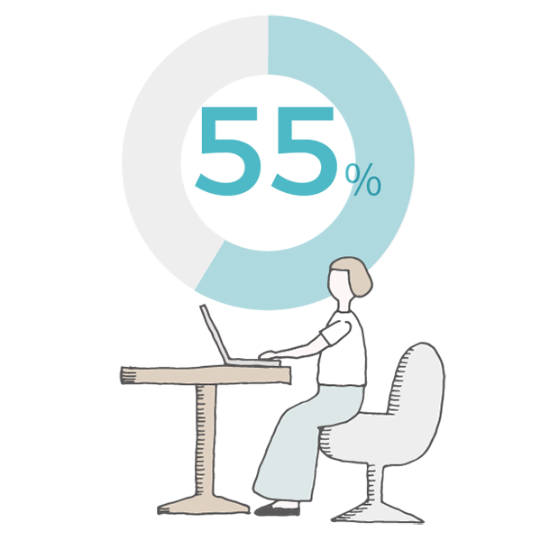 続けやすい環境