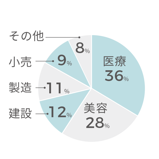 華やかな仕事多数