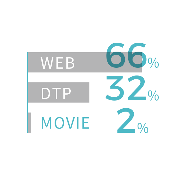動画事業拡大の準備中