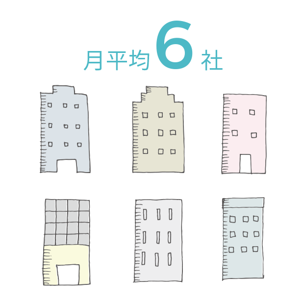 経験値が上がる環境